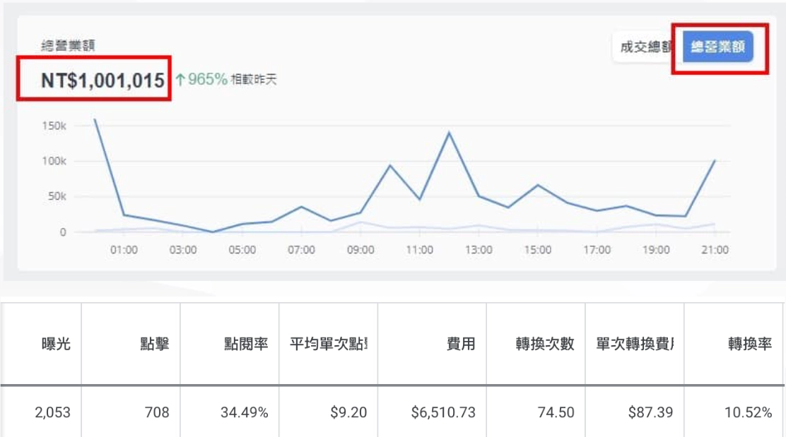 車用除臭耗材冷氣濾網產品照，開賣即破百萬業績